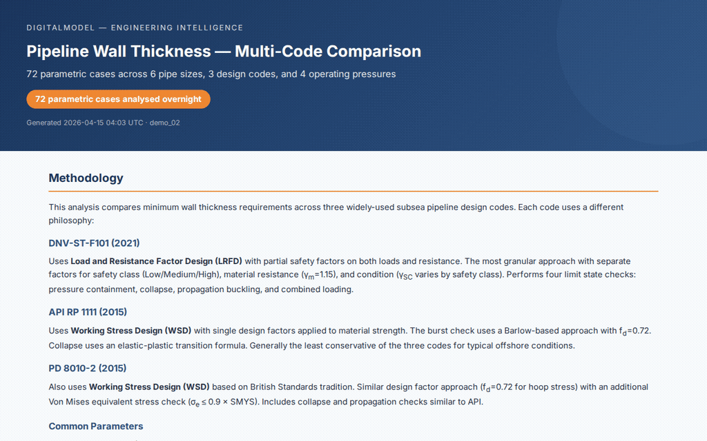Multi-code wall thickness comparison — 72 parametric cases across 3 design codes