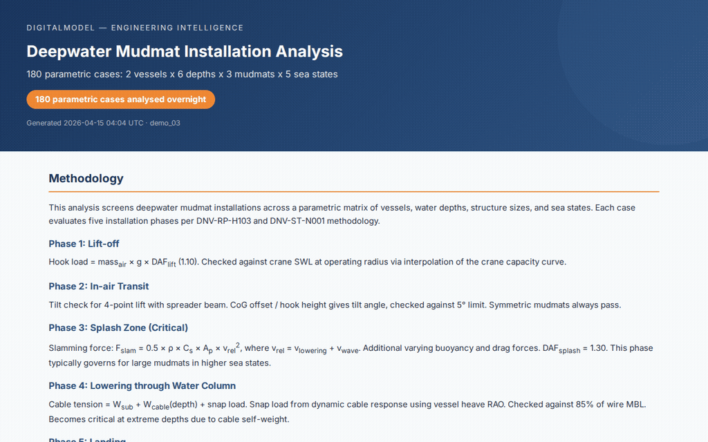 Deepwater mudmat installation analysis — 180 parametric cases